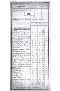 8 recensement 1901