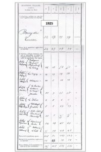 9 recensement 1925